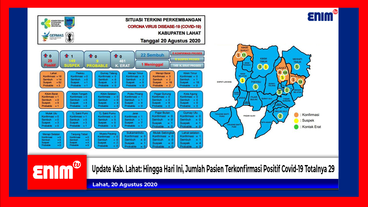 Update Covid Lahat 20 Aug